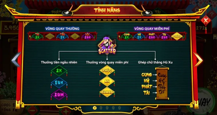 Kinh Nghiệm Chơi Nổ Hũ Ông Đồ Tại 77Win – Mẹo Quay Chuẩn Ăn To